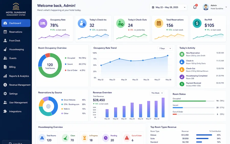 Hotel management system dashboard