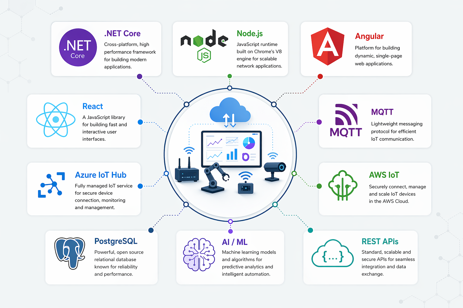IoT Platform