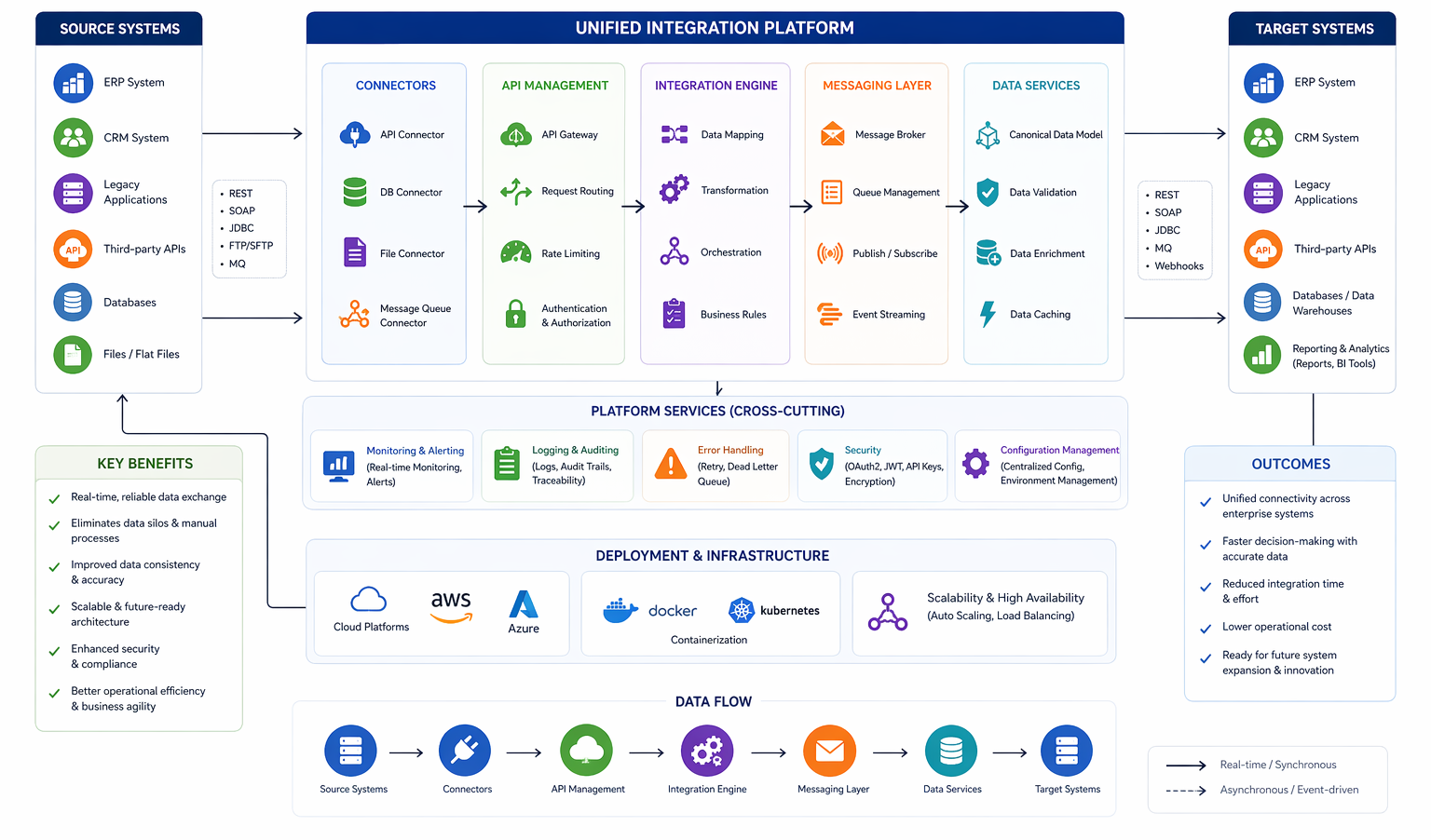 CI/CD Pipeline Solution